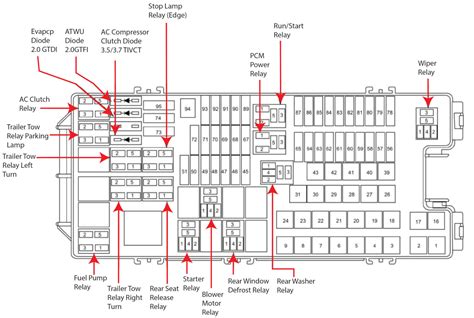 ford edge fuse locations